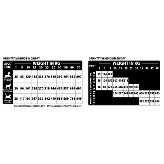 Natural woodland country diet
